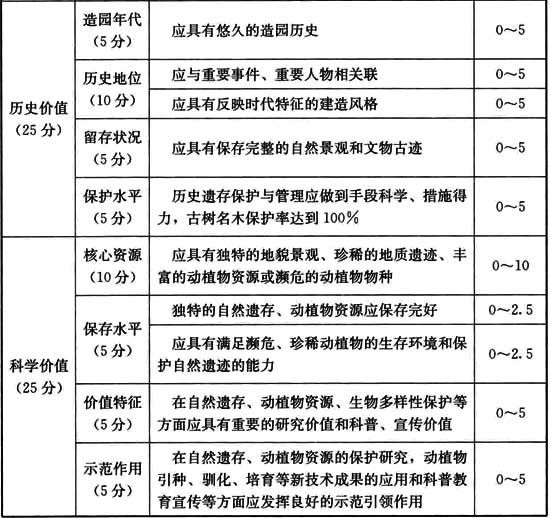 表3．3．2.2.jpg