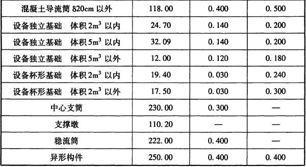 市政工程設計概算編制辦法2011年