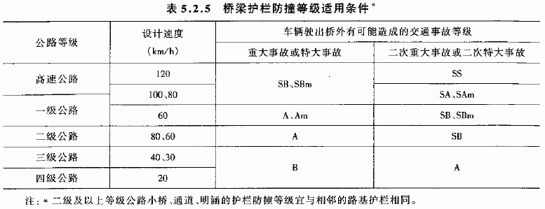 公路交通安全设施设计规范jtgd812006已作废