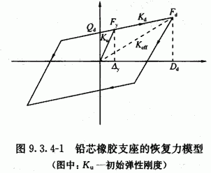 图9．3．4-1.gif