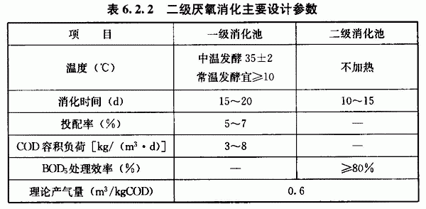 表6．2．2.gif