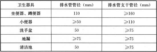 表4．3．5-1 卫生器具的排水管径.jpg