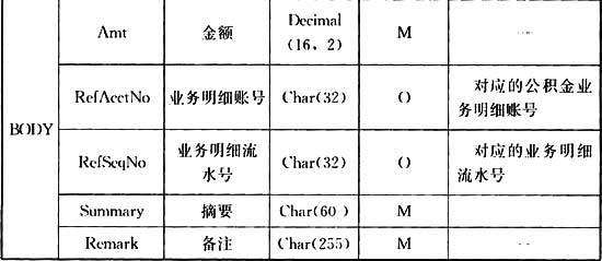 com中华人民共和国行业标准住房公积金信息系统技术规范technical