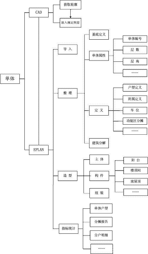 建筑单体流程图.jpg