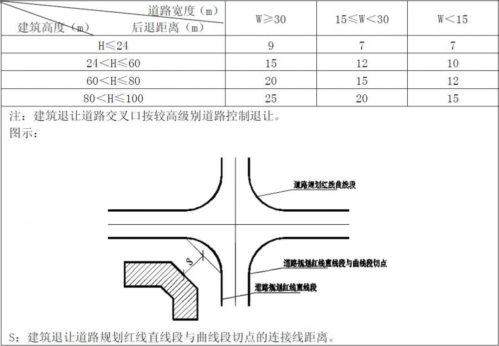 道路红线示意图图片