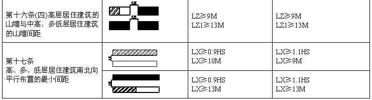 附件五 建筑间距图示2.jpg