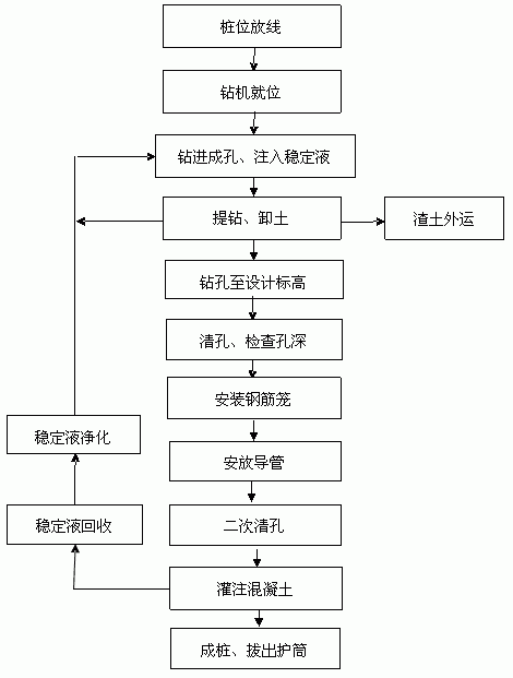 山东省旋挖成孔灌注桩施工技术规程dbjt140672010