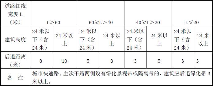 表3 - 5.jpg