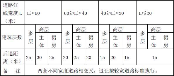 表3 - 6.jpg