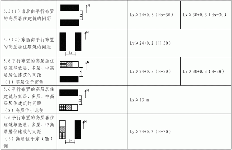 建筑间距图示.4.gif