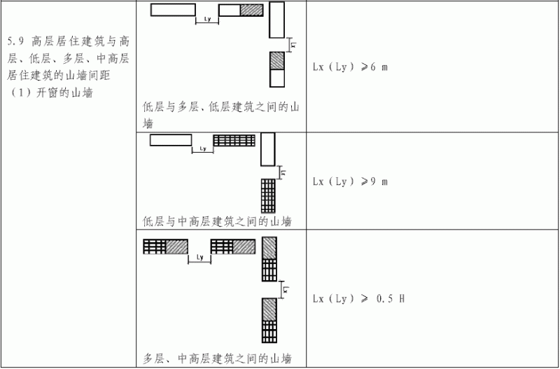 建筑间距图示.9.gif