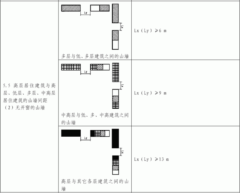 建筑间距图示.11.gif