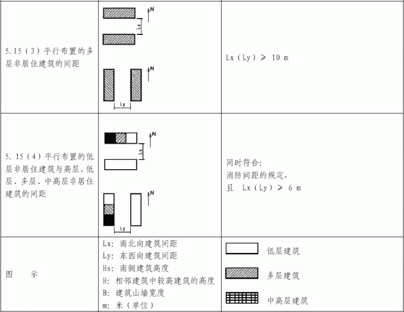 建筑间距图示.13.gif