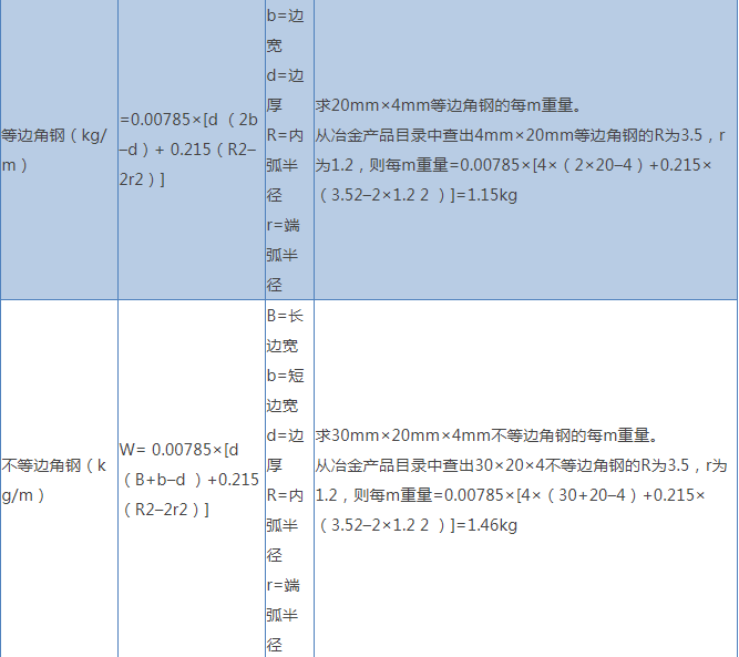 如何計算鋼筋重量附鋼筋理論重量表