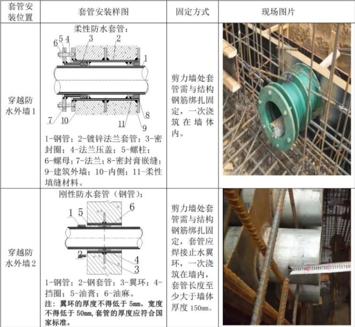 常用套管做法04 防雷接地工程1 接地体(干线)的连接应采用焊接需在