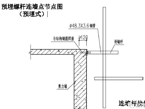 外架水平防護構造(軟挑,硬挑)硬挑安全防護棚做法示意圖軟挑安全防護