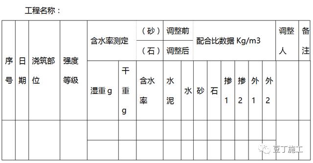 混凝土,砂漿試件成型期間溫度記錄)表d-6 標準養護室(箱)溫溼度記錄表