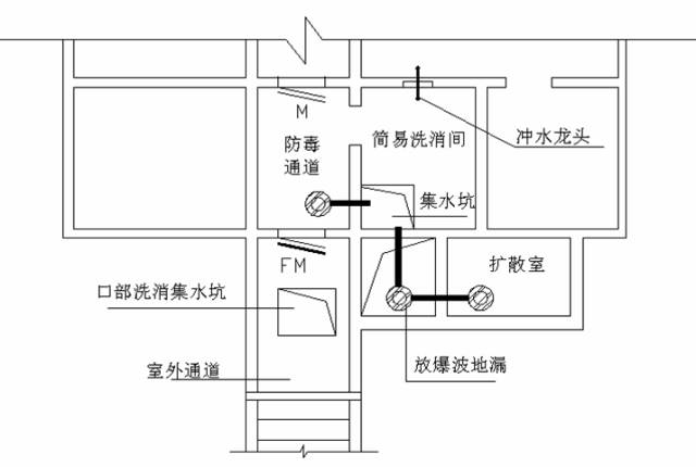 建筑工程质量通病合集人防工程篇