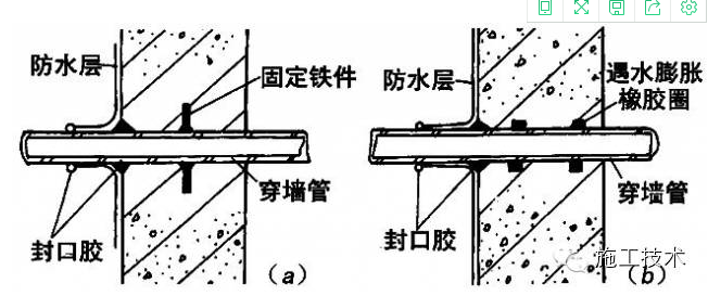 給排水,供暖和電纜管道穿過地下室外牆,應做好防水處理,否則極易沿管