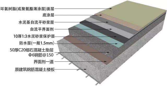 超详细的地面吊顶墙面工程三维节点做法施工工艺