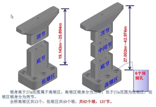 裝配式橋樑施工從墩臺到索塔一篇全搞定