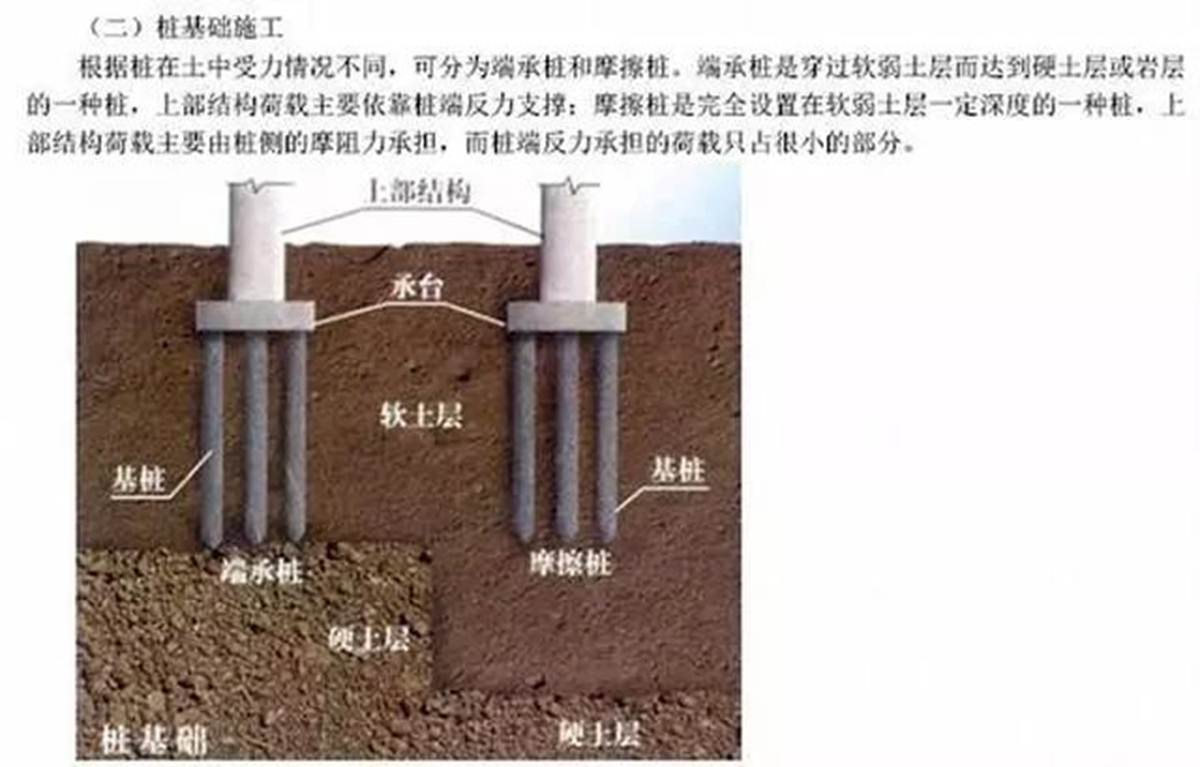 地基与基础的区别图片