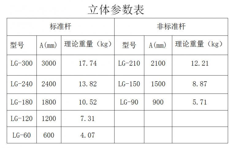 碗扣件规格型号图片