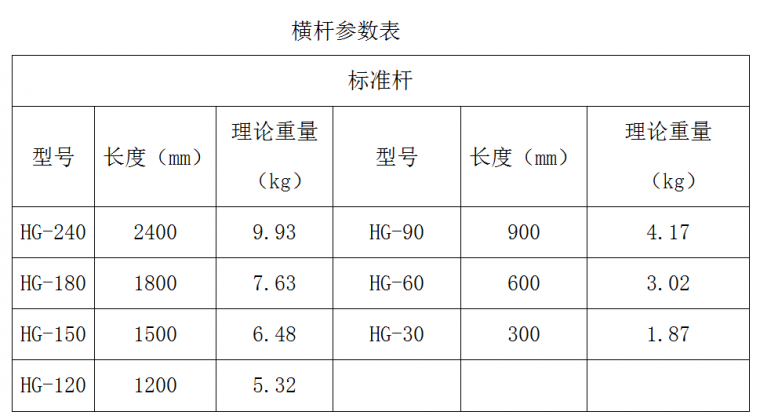 轮扣式扣件式脚手架的性价比分析轮扣式脚手架的施工方法详解