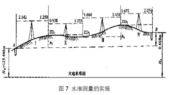 详解水准仪的正确使用方法 筑楼人 