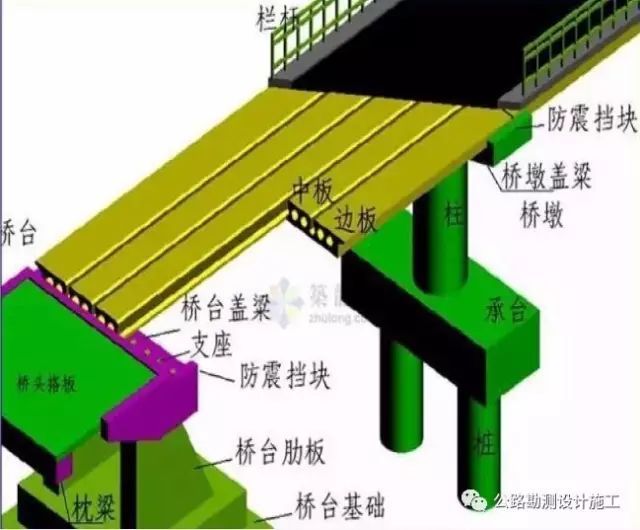 现浇预制桥梁墩台及盖梁施工技术要点解读
