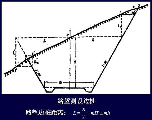 a,路堤放樣b,路塹放樣(二)邊坡放樣有了邊樁,還要按照設計的路基