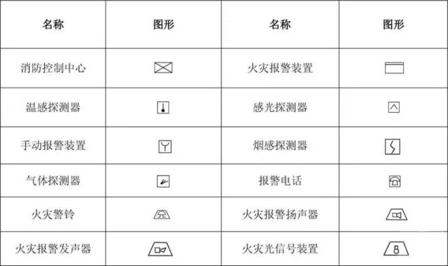 消防图中XL表示什么图片