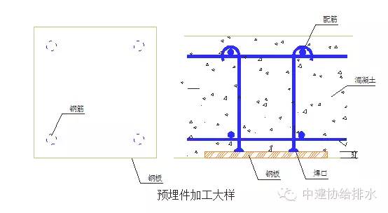 排水预埋件安装图解图片