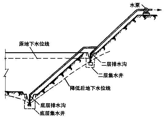 图文讲解明排水法简洁形象