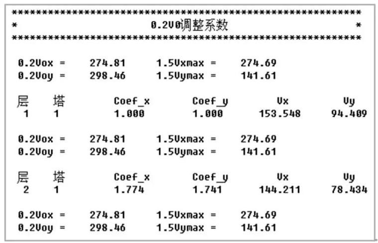 结构构件设计内力如何调整 筑楼人