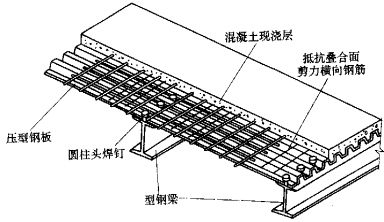 混凝土结构设计的计算问题分析