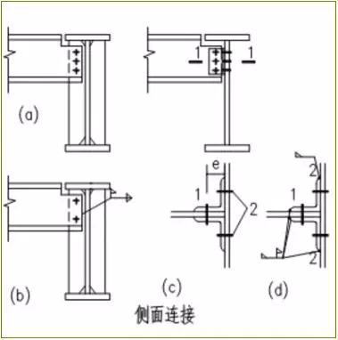 构造:次梁连于主梁的侧面,可以直接连在主梁的加劲肋上(图a,b)或连于