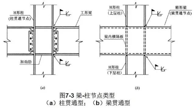 高層結構節點設計要點都在這裡啦