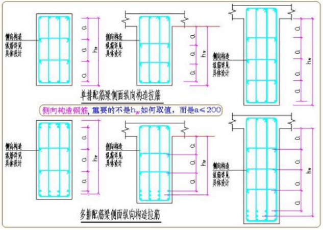 圖片[9]-結構梁鋼筋算量方法-築樓人