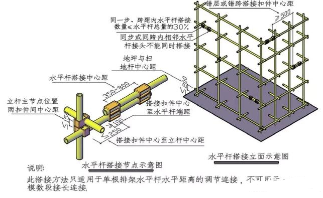 模板支撑间距图片