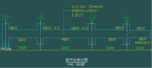 原位標註內容包括梁支座上部縱筋(該部位含通長筋在內所有縱筋),梁