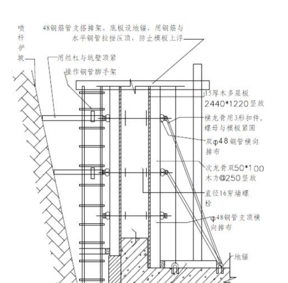 本處底部採用碗扣式腳手架支撐體系,計算參數如下: 模板支架搭設高度