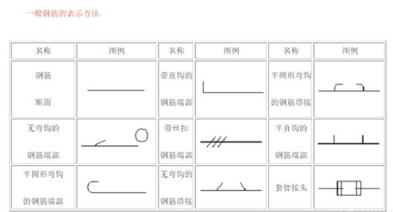 連繫梁ll 預埋件m- 基礎梁jl 鋼筋網w 樓梯梁tl 鋼筋骨架g過樑gl 陽臺