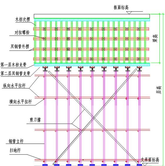 混凝土路面支模板方法图片