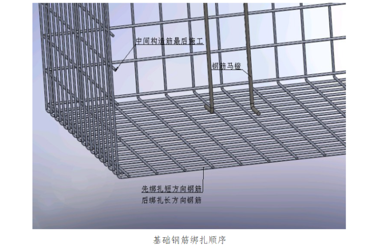 [天津]16层住宅楼钢筋工程施工方案(2015)_1