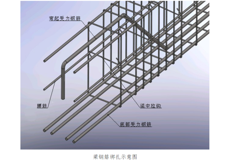 [天津]16层住宅楼钢筋工程施工方案(2015)_4