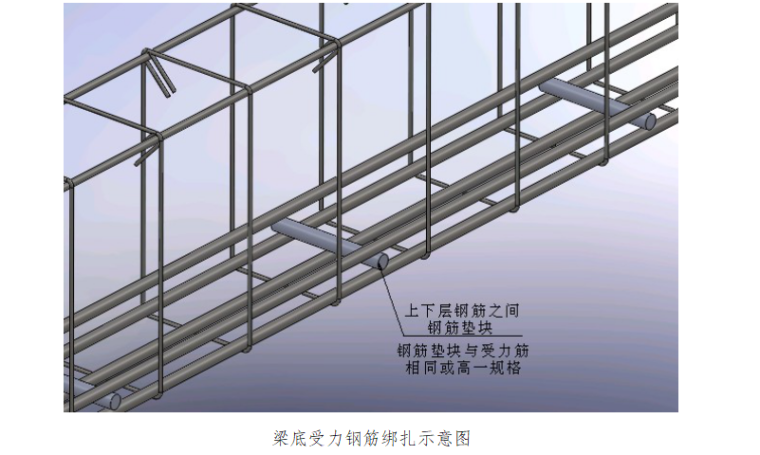 [天津]16层住宅楼钢筋工程施工方案(2015)_5