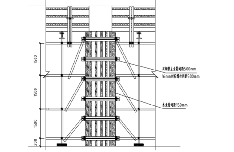 [山东]32层剪力墙结构住宅模板工程施工方案_3