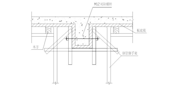 [山东]32层剪力墙结构住宅模板工程施工方案_4