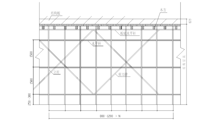[山东]32层剪力墙结构住宅模板工程施工方案_5